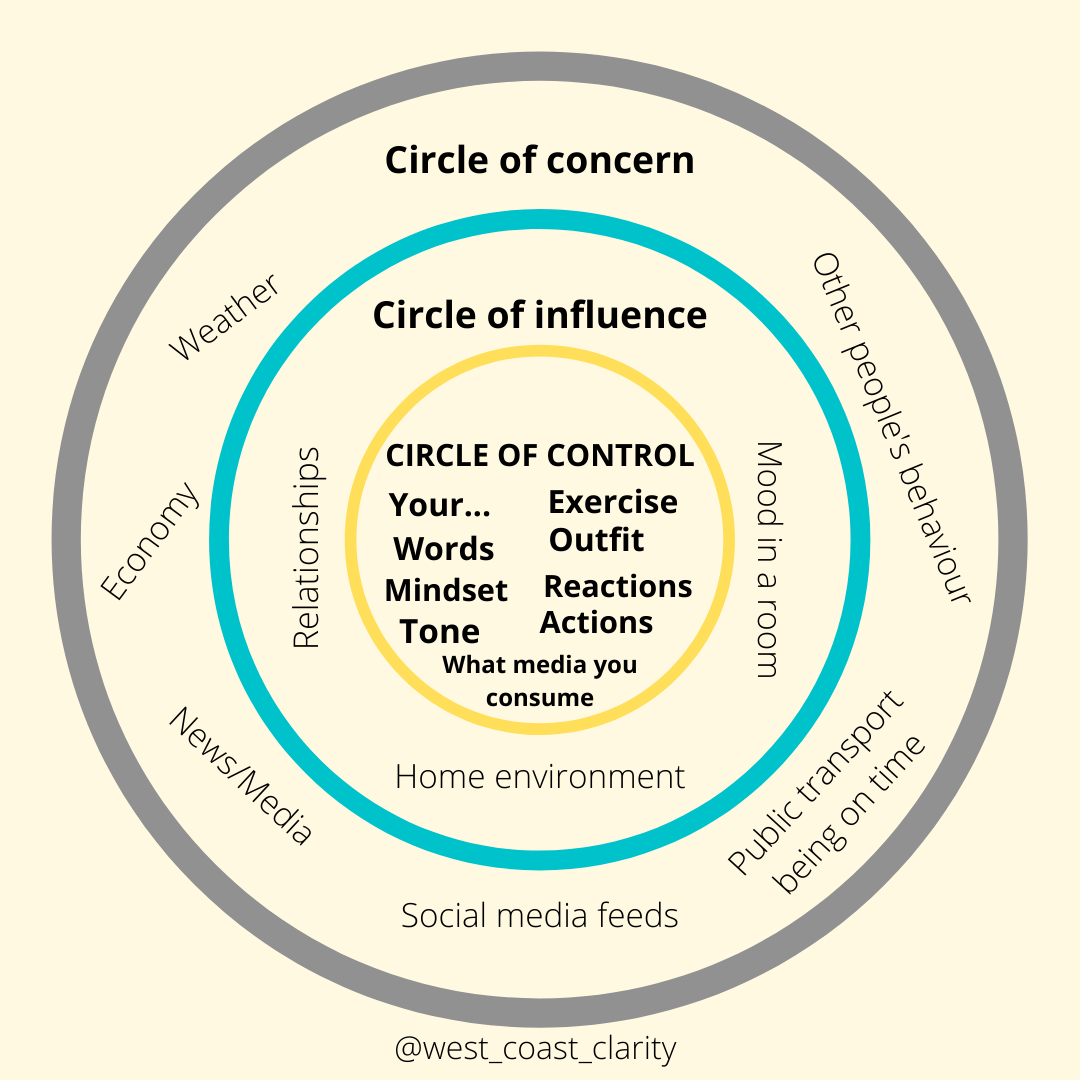 Circle of Control: Decreasing Anxiety and Stress - West Coast Clarity